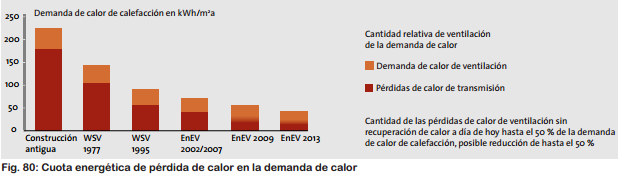 Fegeca-ventilación-pérdida-calor