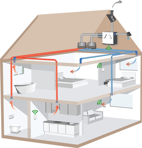 Esquema de instalación del sistema de ventilación Jaga HRC Ecomax en una vivienda unifamiliar 