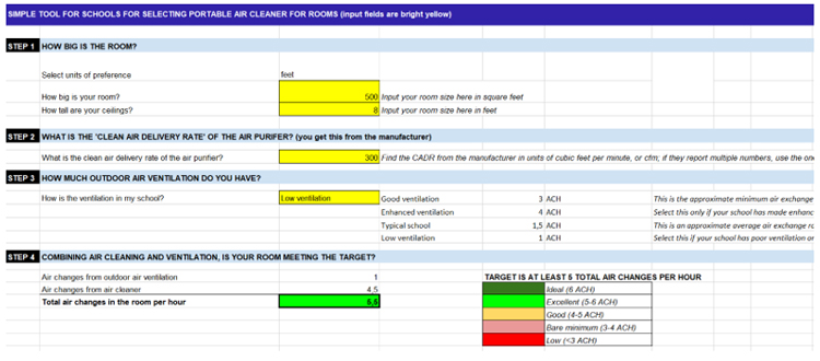 Tabla de cálculo de la renovación del aire en las aulas