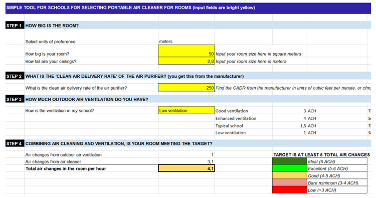 Tabla de cálculo de la renovación del aire en las aulas