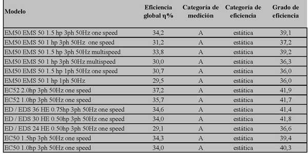 tabla-munters