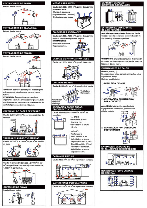 Ejemplos de aplicaciones de ventiladores