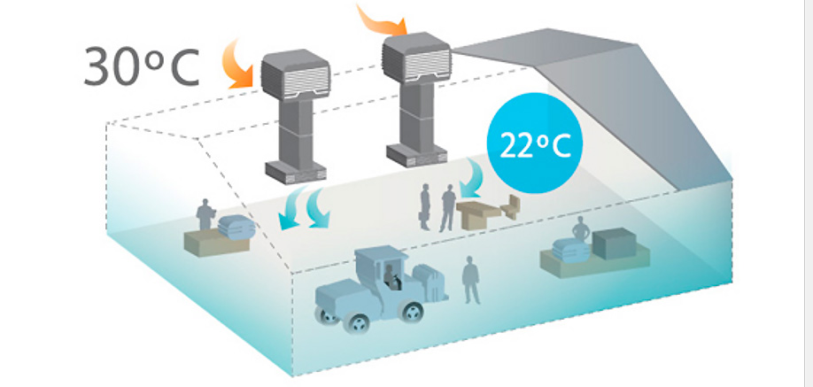 Esquema de instalación de un equipo de climatización evaporativa