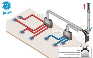 Sistema de distribución de aire de Jaga con opción de admisión y extracción de aire