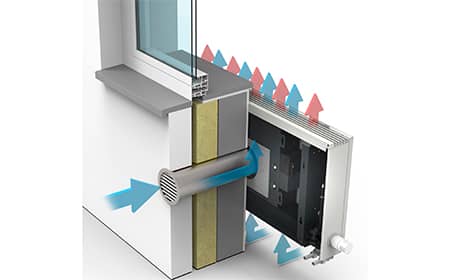 Sistema de ventilación con control de CO2 para el Sistema de Gestión de Edificios (BMS) / Domótica 