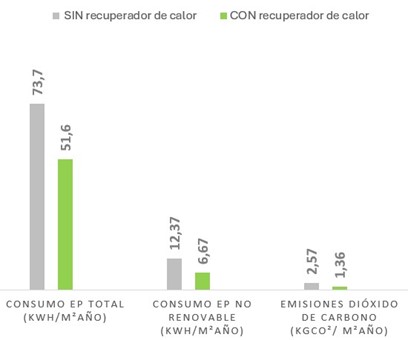 recuperador calor grafica