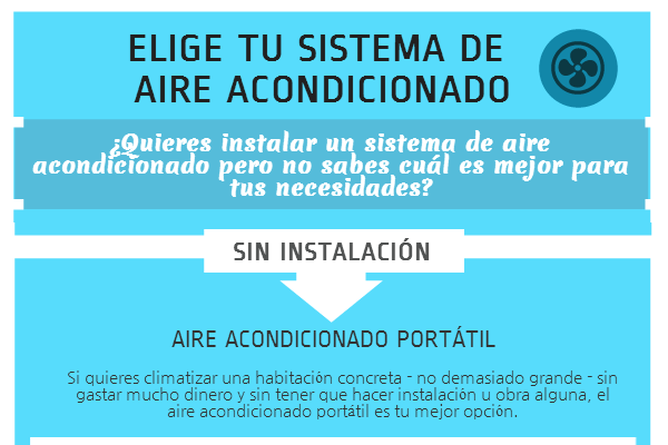 imagen elige tu sistema de aire acondicionado