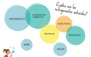 Refrigerantes naturales