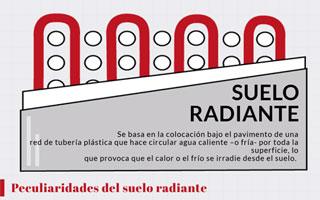 Presentación infografía suelo radiante