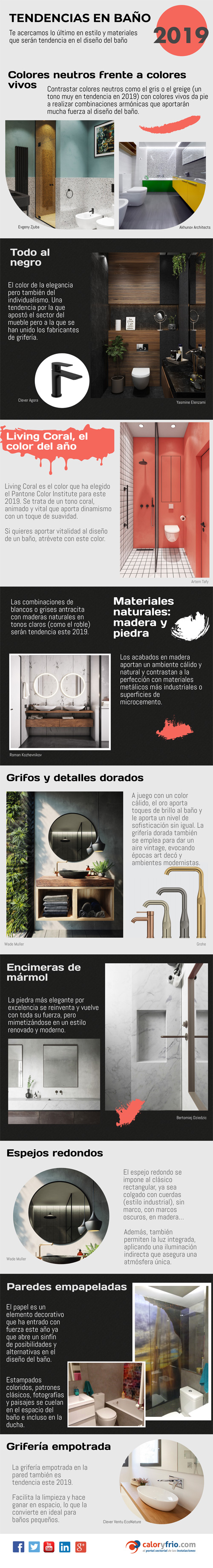 Infografía Tendencias en el baño 2019