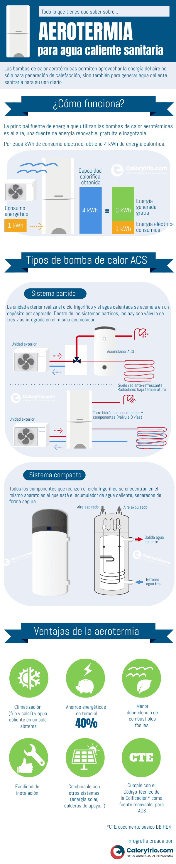 Infografía aerotermia ACS