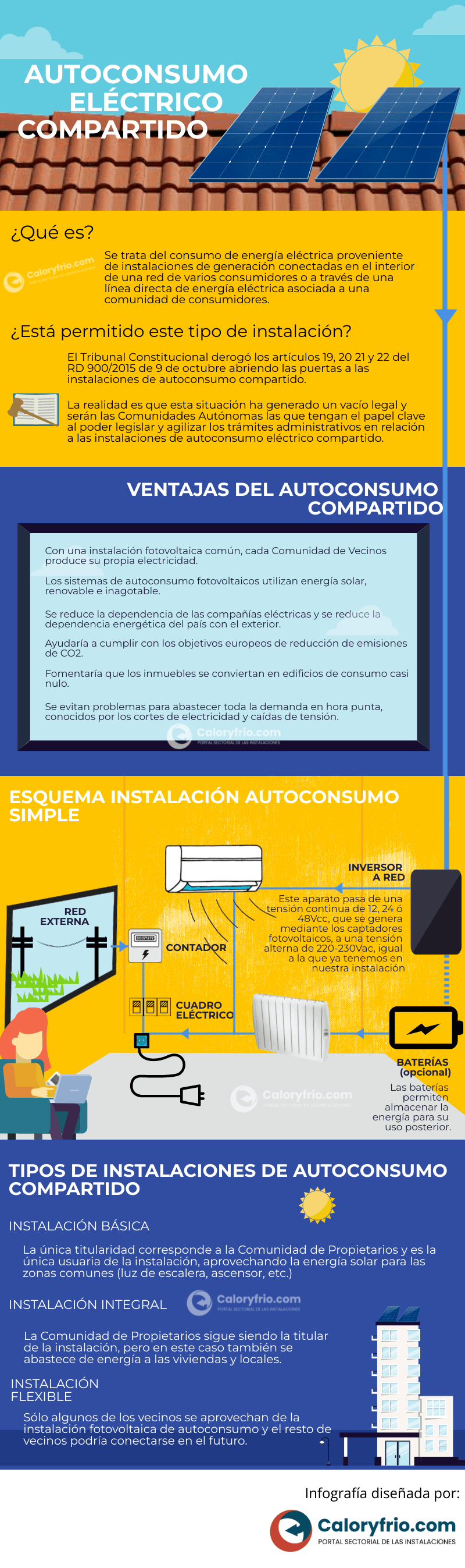 Infografía autoconsumo eléctrico compartido