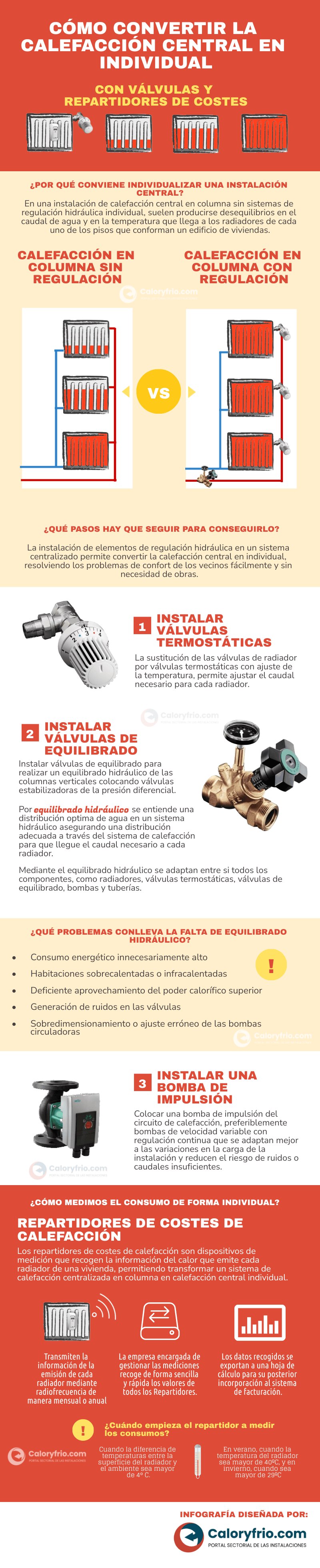 Infografía cómo convertir la calefacción central en individual con válvulas y repartidores de costes