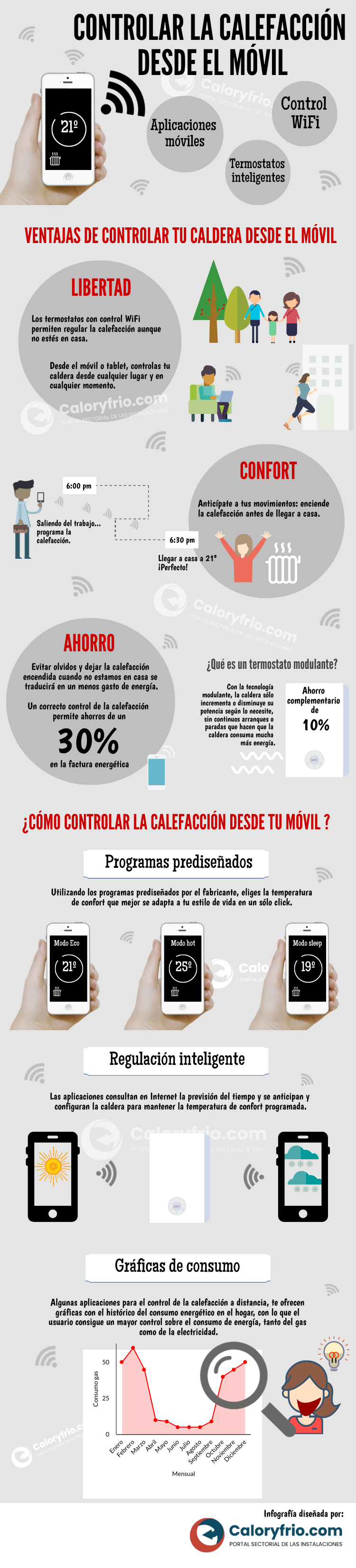 Infografía control de la calefacción por el móvil