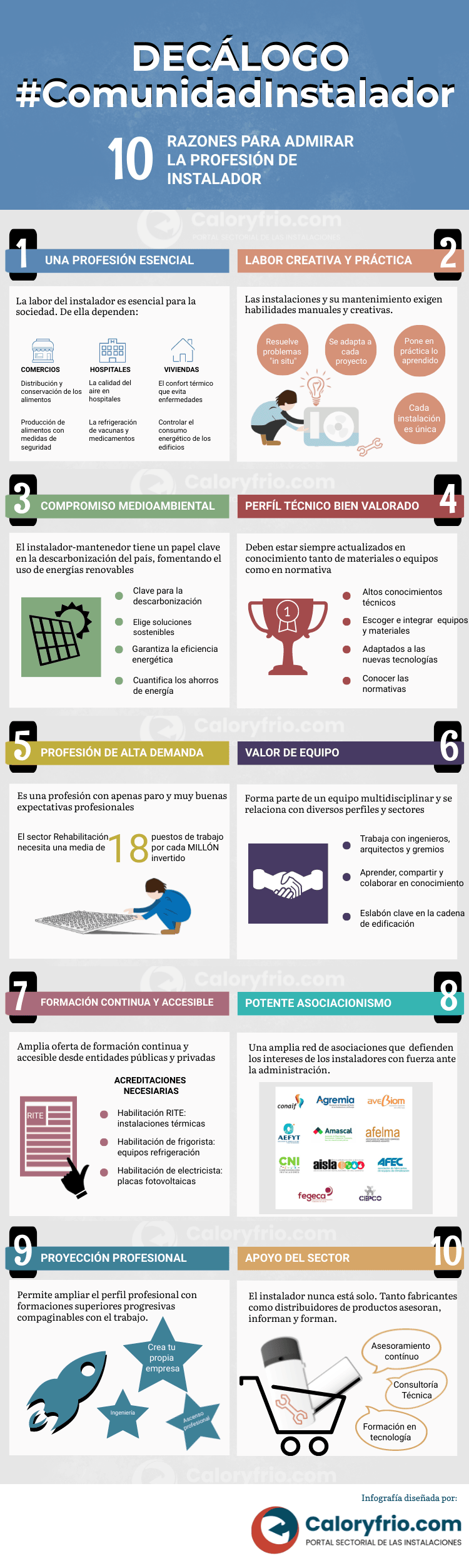 Infografía Decálogo Comunidad Instalador