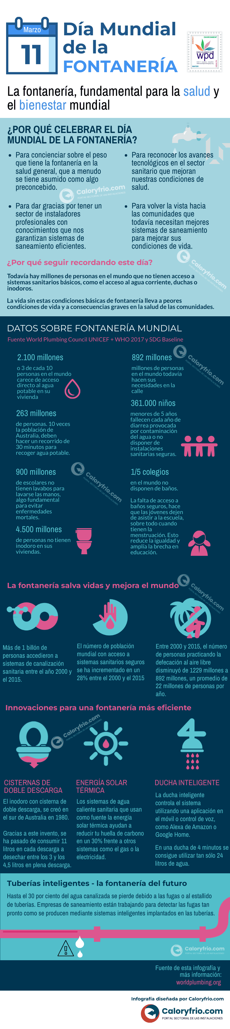 Infografía Día Mundial de la Fontanería