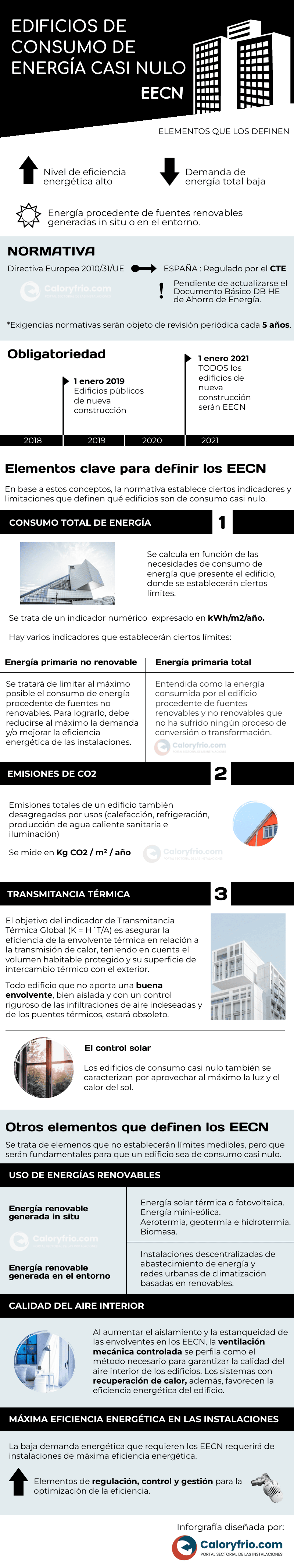 Infografía sobre edificios de consumo de energía casi nulo