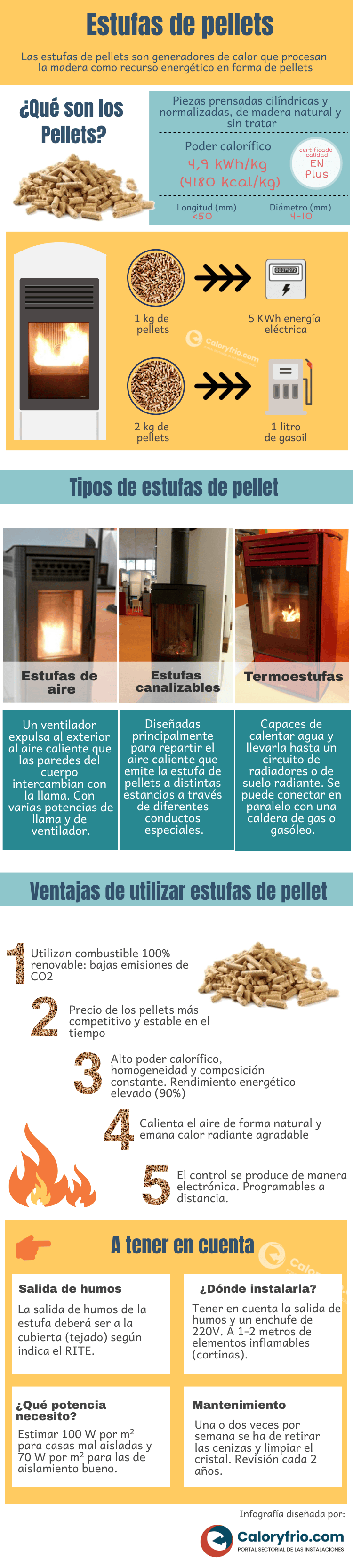 Infografía sobre estufas de pellets