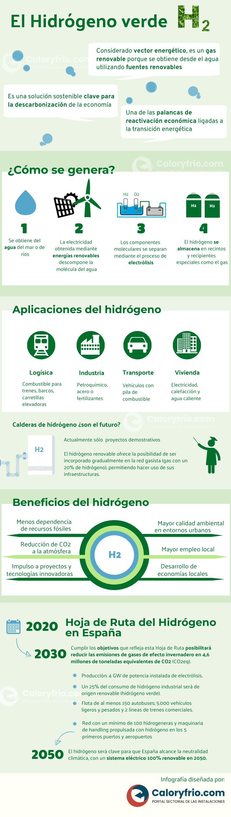 Infografía sobre el hidrógeno verde