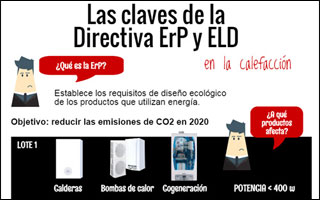 Las claves de la Directiva ErP y ELD