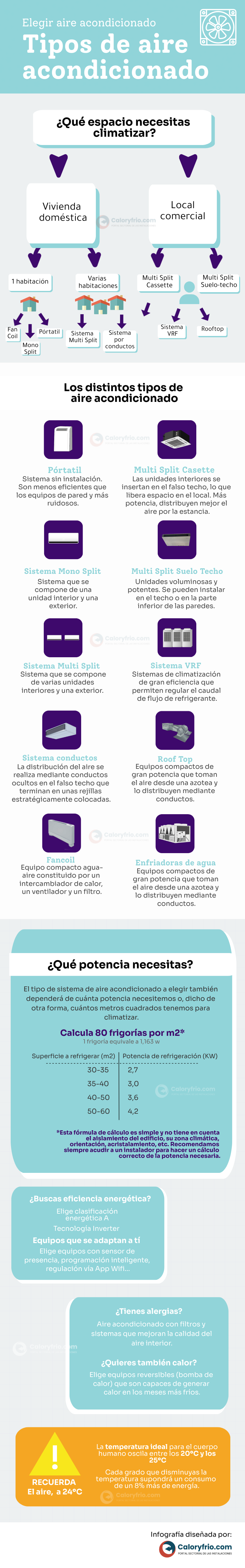 infografia tipos de aire acondicionado