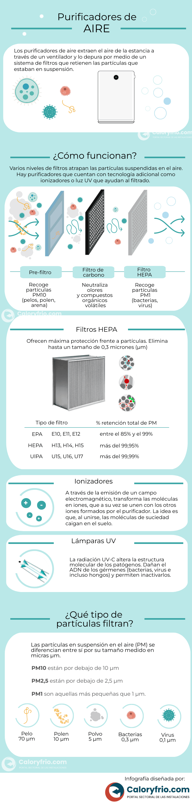 infografia tecnologias purificar aire