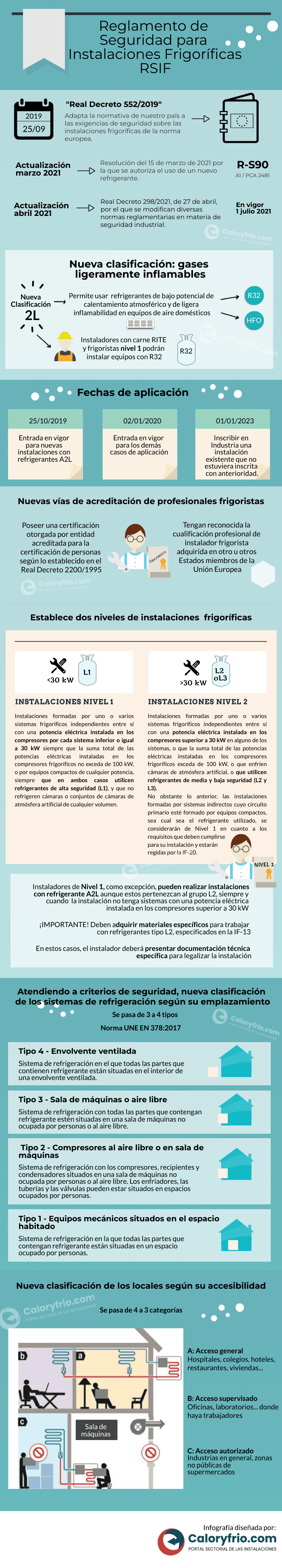 Infografía sobre las novedades del Reglamento de Seguridad para Instalaciones Frigoríficas 