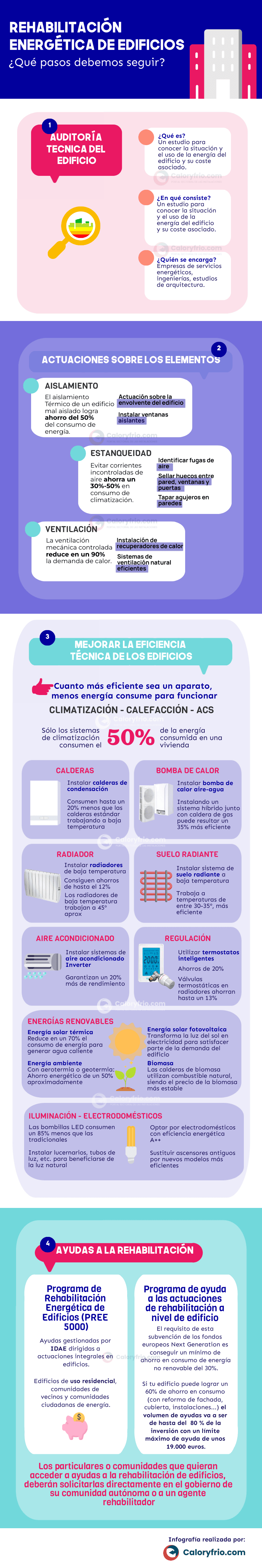 Infografía rehabilitación de edificios