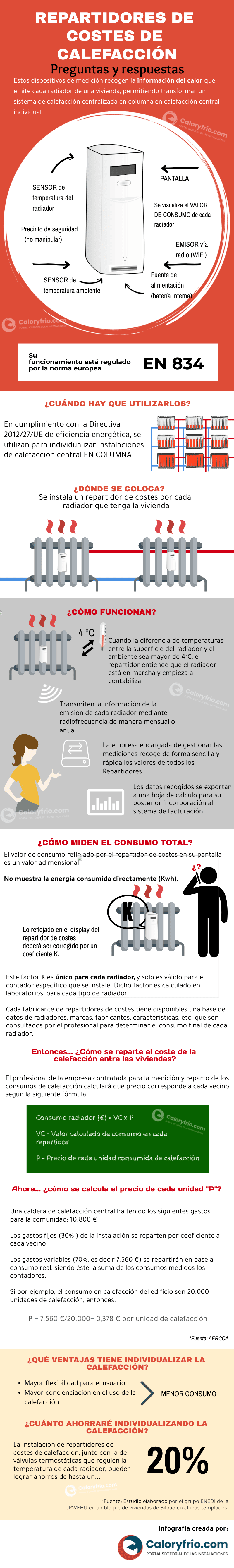 repartidores de costes de calefaccion comprimido