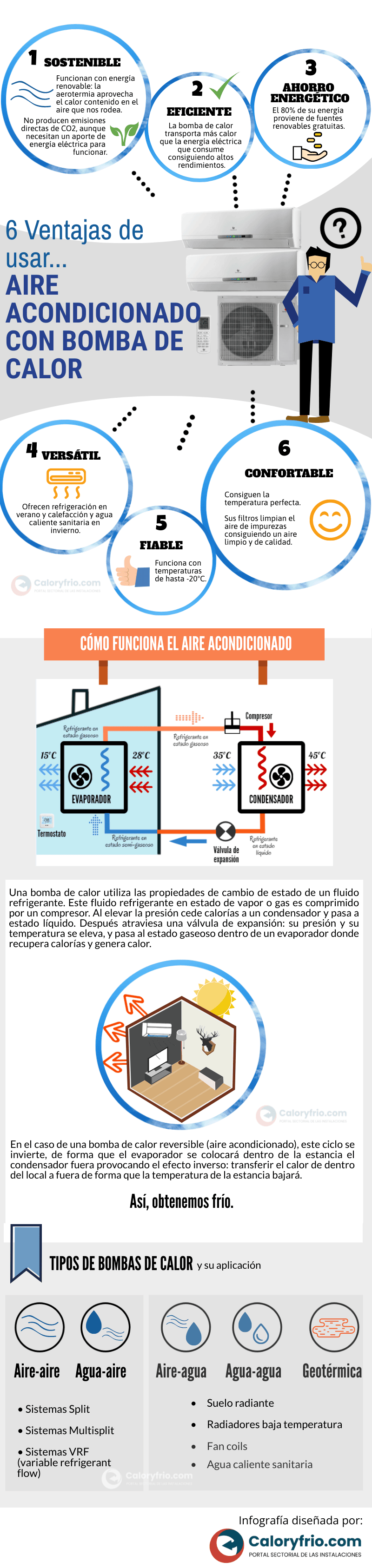 Infografía 6 ventajas del aire acondicionado con bomba de calor