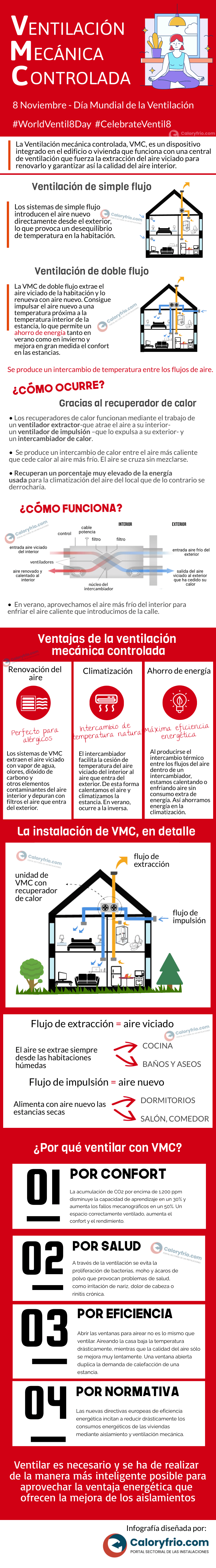 infografía sobre ventilación mecánica controlada 