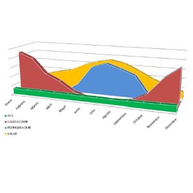 Climatización con frio solar