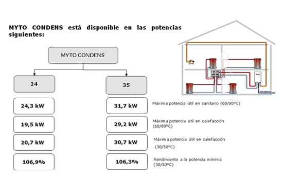 Disponible en las siguientes potencias