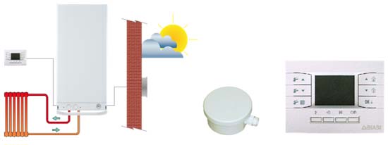 regulación climática