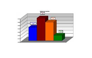 Comparativa-combustibles