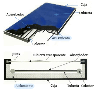 Imagen absorbedor