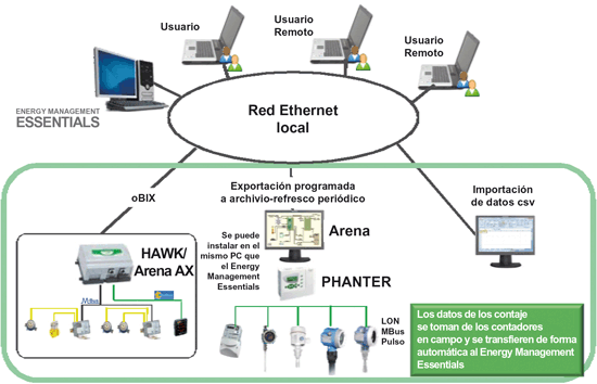 Honeywell-EME_schemaNEW