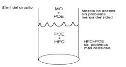 grafica separación de aceites aire acondicionado