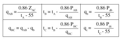 tabla temperaturas-caudales