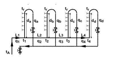 esquema ramal simplificado