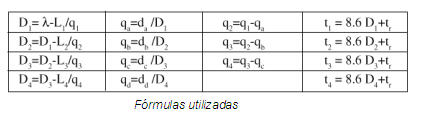 fórmula utilizadas