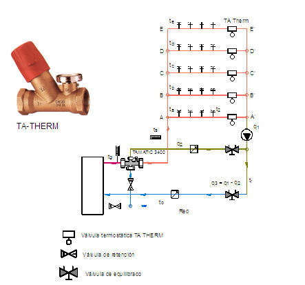 esquema control de temperaturas