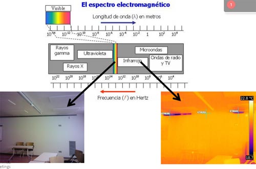 Espectro electromagnético