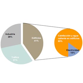 consumo de energía para calefacción y acs en Europa