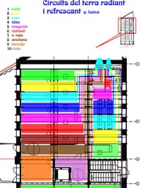 esquemas de los circuitos de suelo radiante