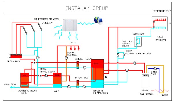 esquema de instalación