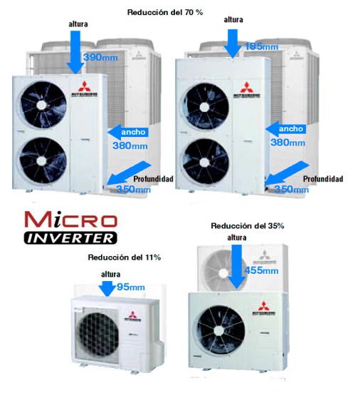 Aire Mitsubishi HI Microinverter