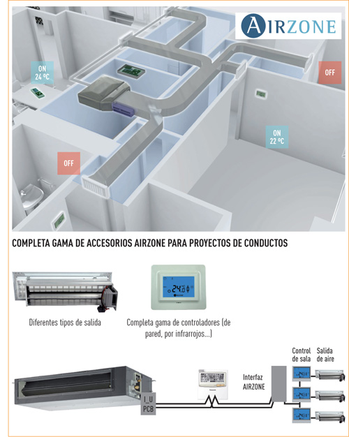 aire por conductos de Airzone