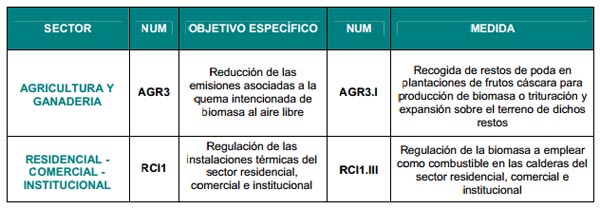 Tabla objetivos biomasa