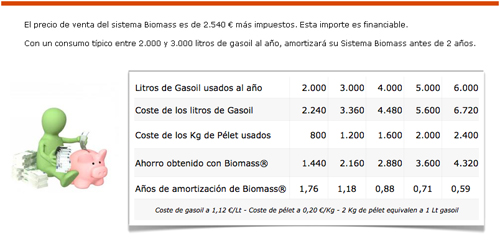 grafico consumo de gasoil/año